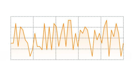 metric request